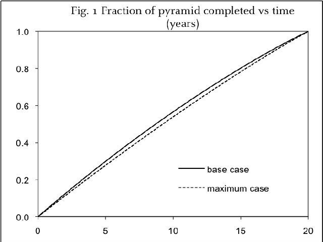 Fraction of Pyramid